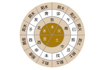 土生金工作|【八字屬土適合的行業】五行屬土的人生路指引：揭秘。